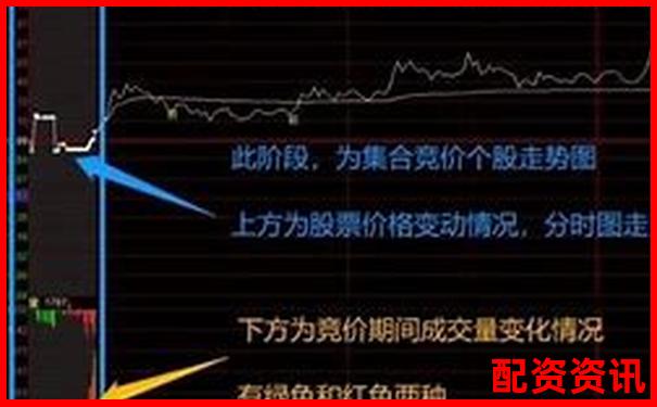 炒股杠桿是什么意思啊 3分鐘掌握杠桿炒股實戰技巧