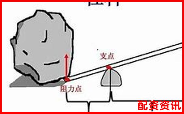 杠桿原理探源 阿基米德撬動物理學支點的智慧-網絡詐騙有網址能破案嗎