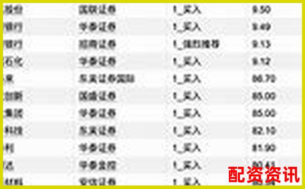 十大炒股配資平臺排行榜附內容更新日志-股票漲900%是多少倍