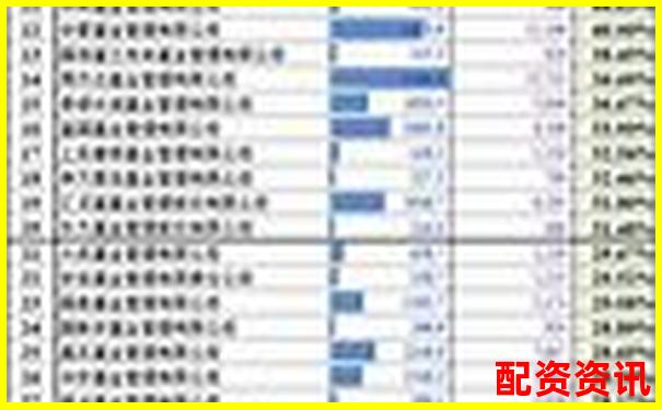 股票配資公司排行榜前十名官網匯總-股票20元漲到100元是幾倍呢怎么算