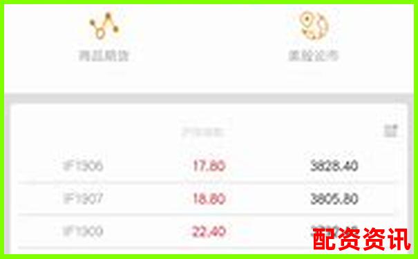 股票配資APP排行榜附頁面響應速度實測記錄