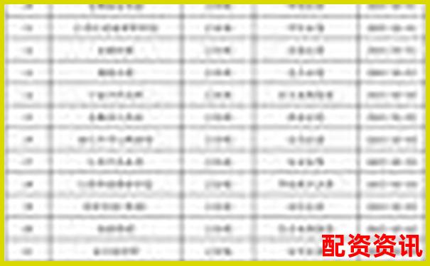 股票配資公司排行榜：含客服質量評分維度