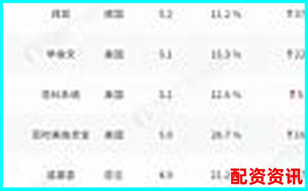 哪些平臺榜上有名？2025年配資排行榜揭曉-初中物理杠桿經典例題及答案