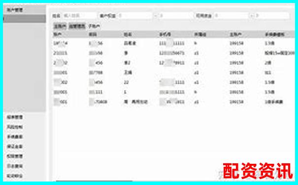 股票配資平臺排行榜附開戶流程對比分析-杠桿倍數一般是多少啊