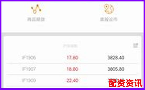 配資APP排行榜最新發布，這幾款千萬別錯過-股票的防守線是哪條