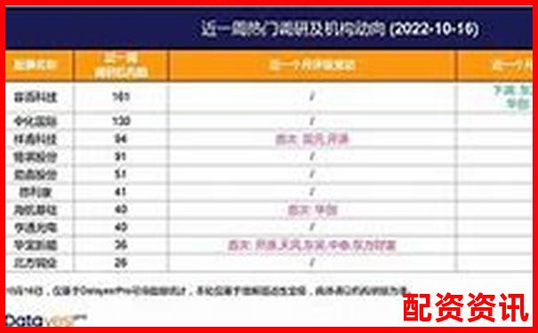 股票配資軟件排行榜使用體驗調查結果