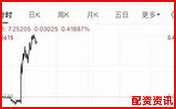 哪些平臺(tái)進(jìn)入了十大實(shí)盤配資排行榜？-股票中的杠桿是啥意思