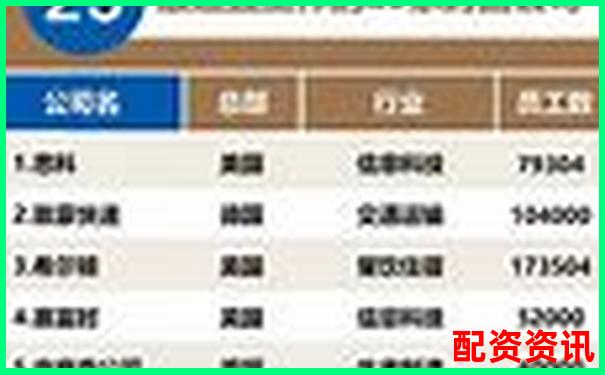 內(nèi)地配資公司排行榜TOP10，你了解幾個？-股票十倍杠桿是賭博嗎知乎