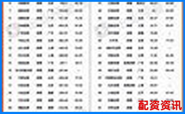 股票配資公司排行榜：按服務速度評出前十名-股票五倍杠桿是多少