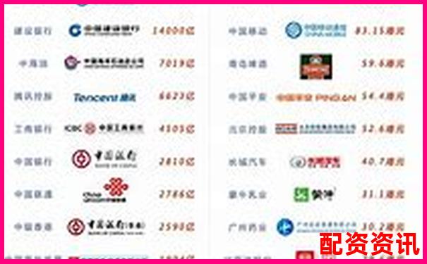 股票配資公司排行榜前十名官網匯總-配資在線平臺排名查詢