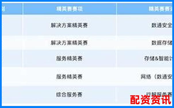 配資排行TOP10更新，新增2家黑馬平臺-炒股的杠桿系數怎么計算