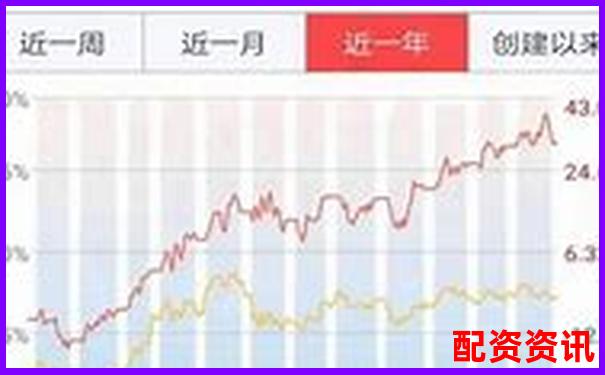 股票配資平臺(tái)排行TOP10附首次出金時(shí)間記錄-杠桿倍數(shù)的計(jì)算公式:s=g/nf