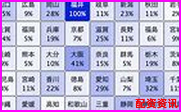 全國(guó)十大股票配資排行榜附平臺(tái)成立年限統(tǒng)計(jì)-期貨十倍杠桿是什么意思