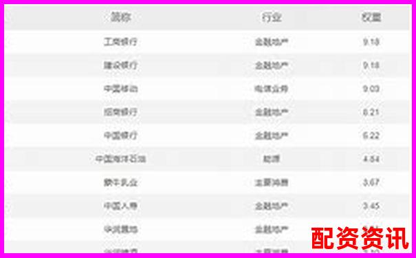 香港股票配資平臺(tái)排行榜（含大陸用戶(hù)支持情況）-50倍杠桿漲10%賺多少