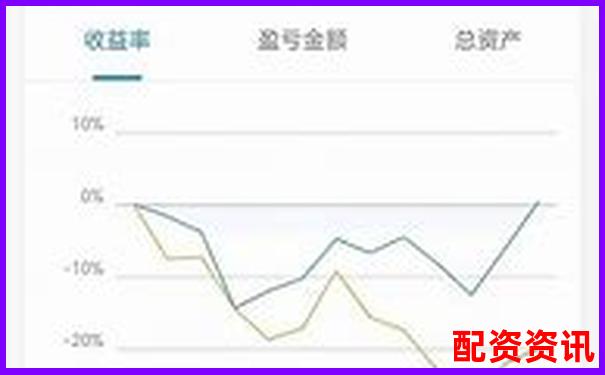股票配資APP排行榜附頁面響應速度實測記錄-免息股票配資網可靠嗎