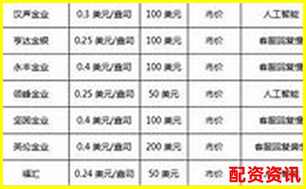配資平臺排行榜最適合新手交易的平臺-股票配資20倍網站