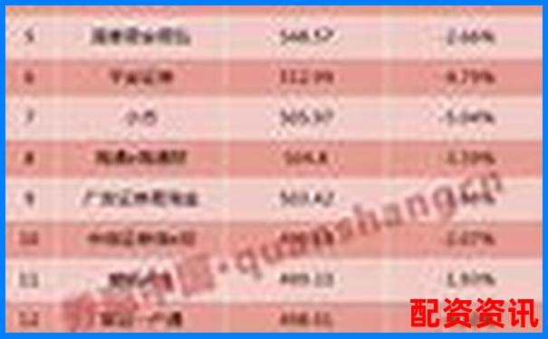中國配資APP排行榜附公眾號口碑評分-股票配資網(wǎng)址官方查詢
