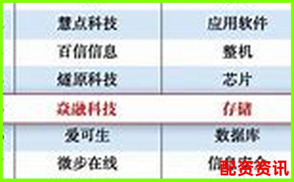 配資十大排行榜技術支持團隊曝光-炒股杠桿多少倍合適呢視頻講解