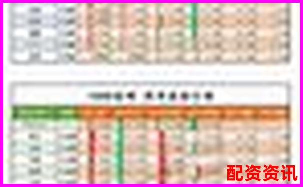 配資公司排行榜：榮順優配排第幾？