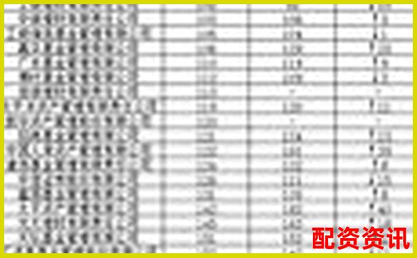 內(nèi)地配資公司排行榜TOP10，你了解幾個？-杠桿炒股有什么弊端