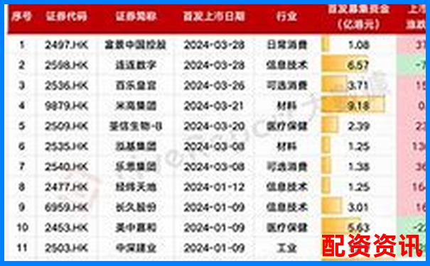 股票配資平臺(tái)排行TOP10附首次出金時(shí)間記錄-股票杠桿交易風(fēng)險(xiǎn)大嗎知乎