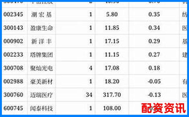 內(nèi)地配資公司排行榜TOP10，你了解幾個？-股票配杠桿什么意思