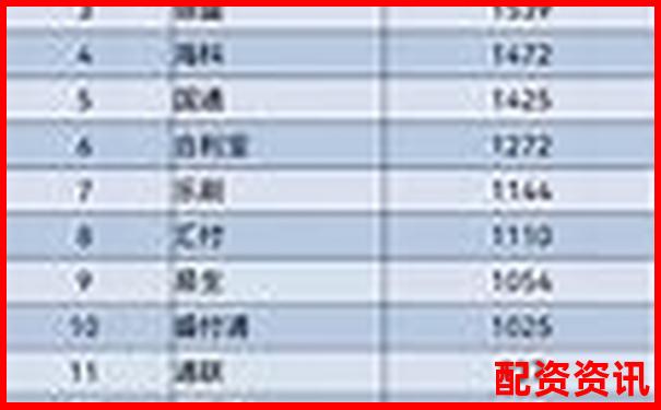 股票配資平臺排行榜附月度交易數據展示-運用杠桿原理的東西