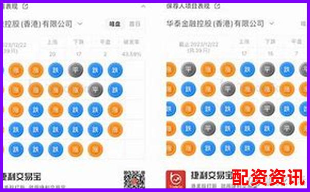香港股票配資平臺(tái)排行榜（含大陸用戶(hù)支持情況）-股票交易加杠桿是什么意思