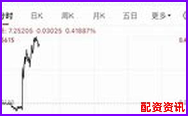 哪些平臺(tái)進(jìn)入了十大實(shí)盤配資排行榜？-股票杠桿還不上會(huì)怎么樣