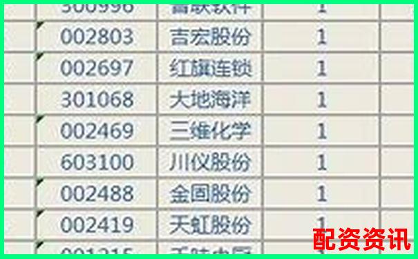 股票配資平臺排行榜附月度交易數據展示-場外配資案例2020