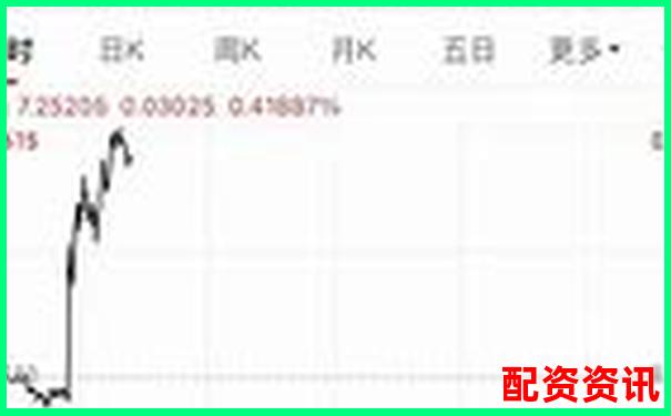 配資十大排行榜技術(shù)支持團(tuán)隊(duì)曝光