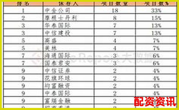 香港股票配資平臺(tái)排行榜（含大陸用戶(hù)支持情況）-股票杠桿利息中航資本.哪里注冊(cè)