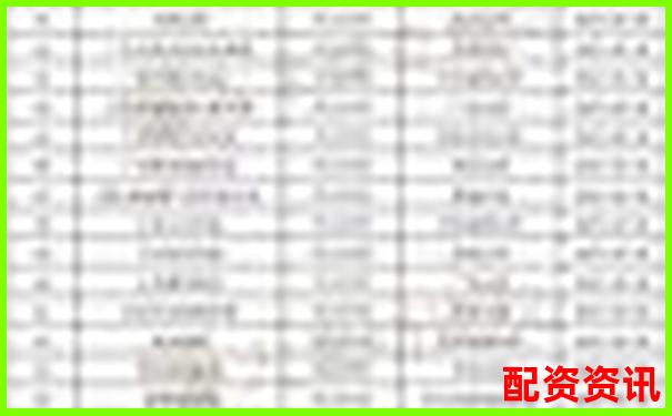 配資公司排行榜：榮順優配排第幾？-浙江益升金融網配資