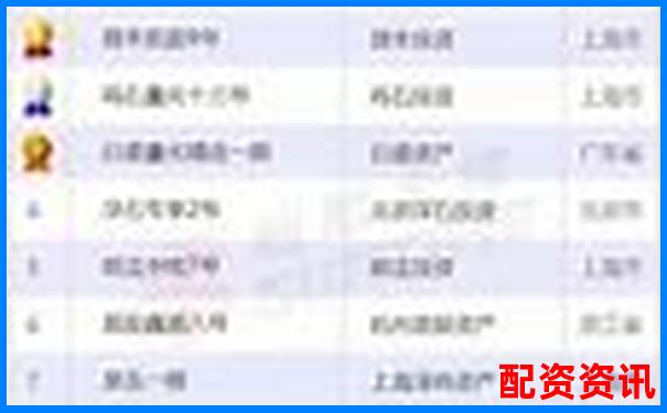 股票配資平臺排行榜附投資圈用戶活躍度評分-投資股票配資多少合適