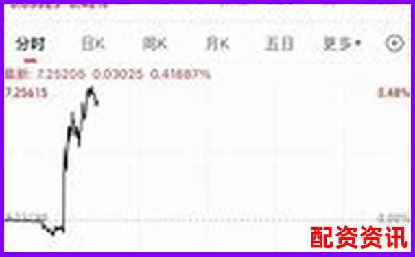 配資公司排行榜：榮順優配排第幾？-現貨黃金100倍杠桿怎么算