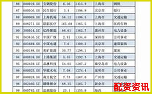 股票配資公司排行榜：按服務速度評出前十名-國泰君安證券網上交易平臺
