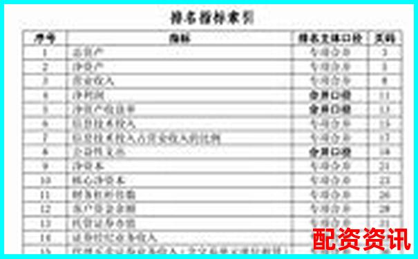 股票配資公司排行榜：按服務速度評出前十名-資金杠桿是什么意思