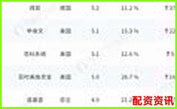 哪些平臺榜上有名？2025年配資排行榜揭曉-股票配資15倍杠桿怎么算